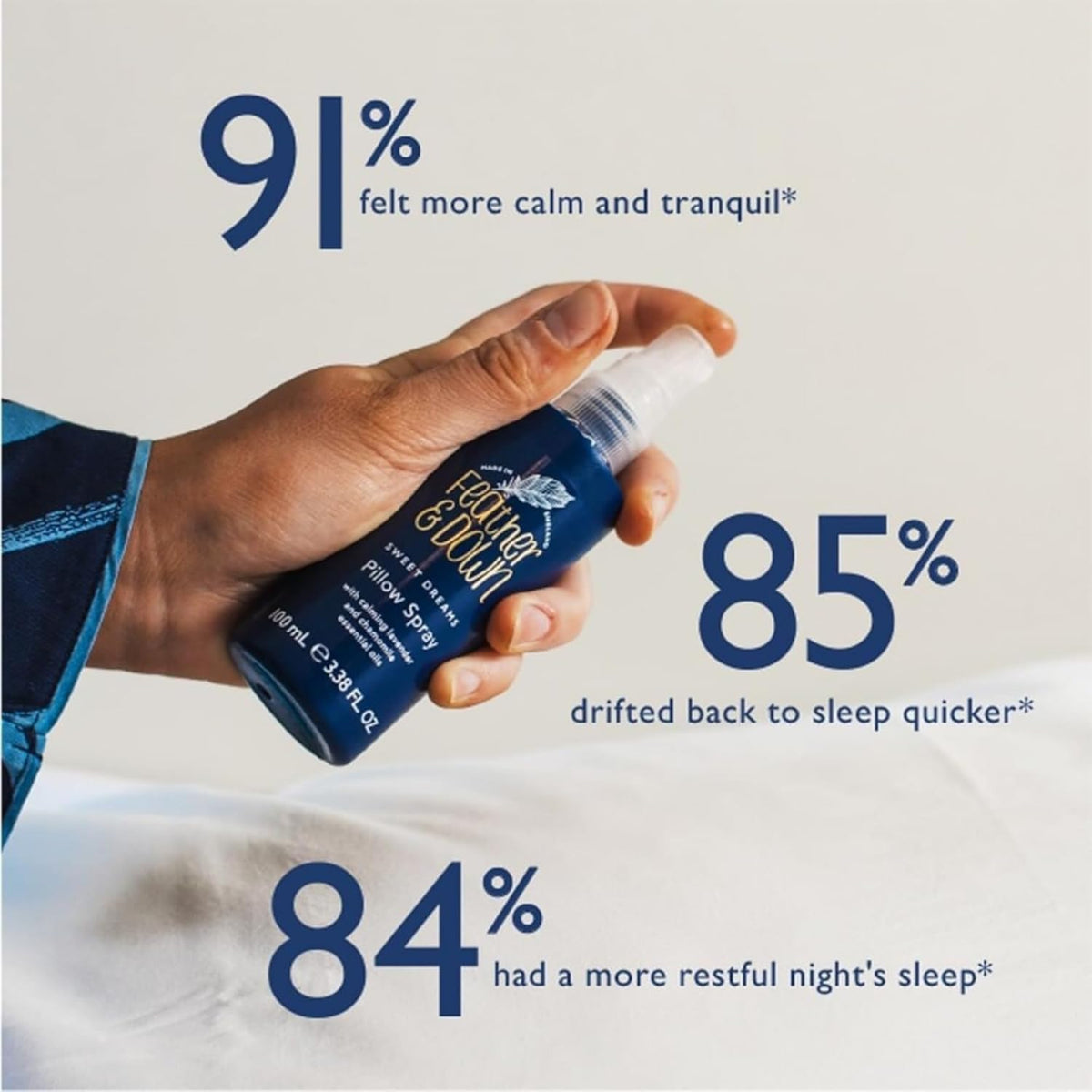 Sweet Dream Sleep Essentials Gift Set (50Ml Pillow Spray, 50Ml Melting Shower Cream, 16G All-Purpose Sleep Balm & 50Ml Sleep Butter) - Cruelty Free & Vegan Friendly.